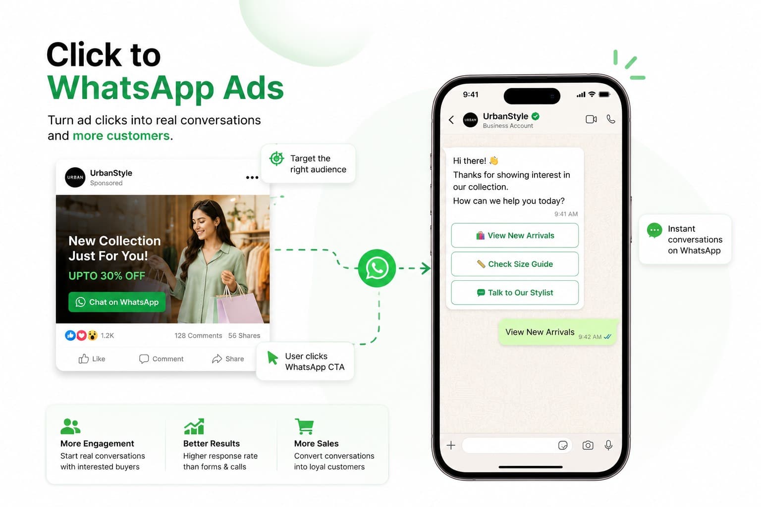 Events & Webinar WhatsApp Automation WhatsApp Solution | SyncWABA