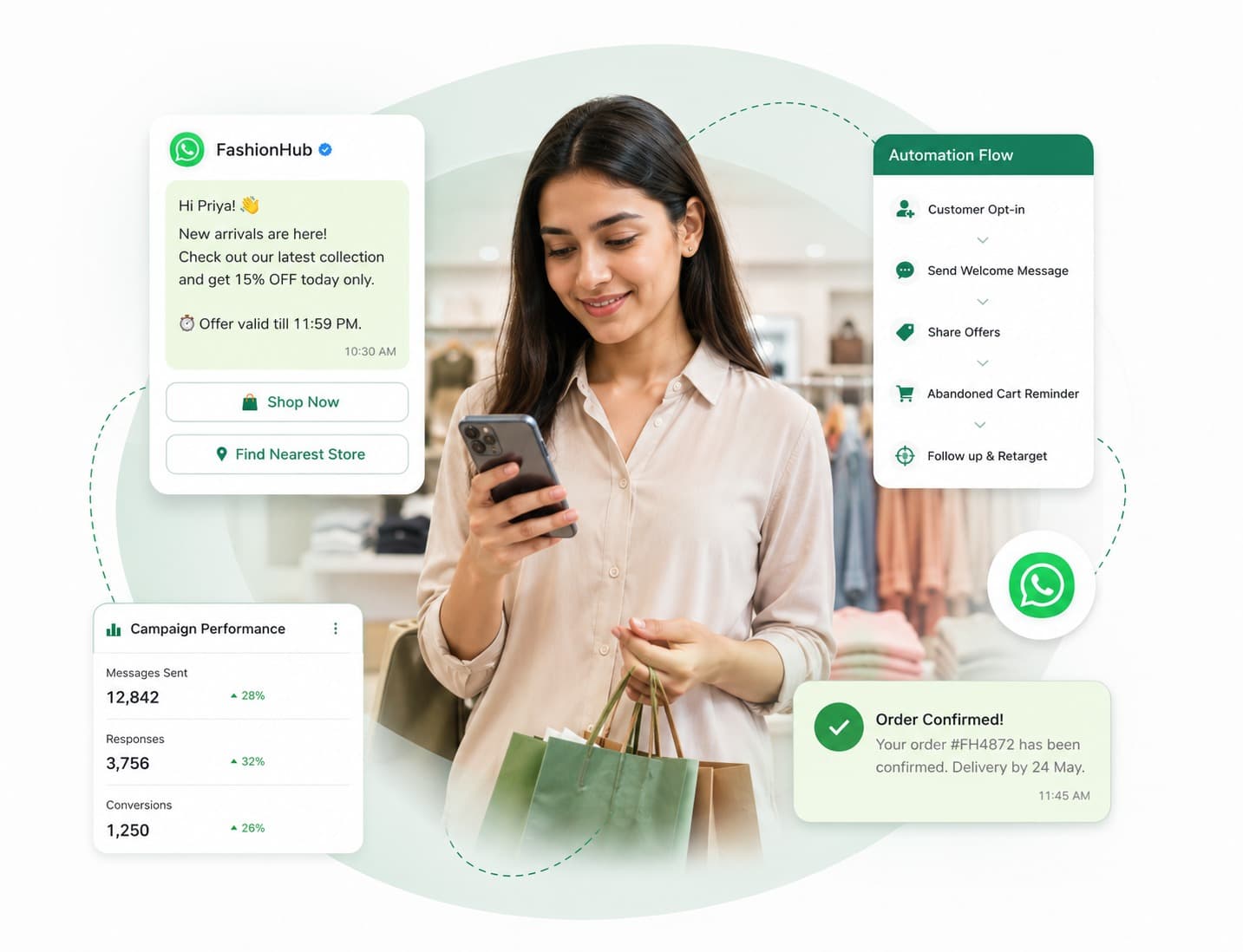 BFSI WhatsApp Banking, Finance & Insurance Solutions WhatsApp Solution | SyncWABA