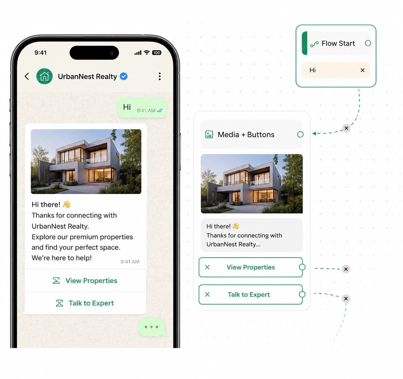 Real Estate WhatsApp Chatbots & Custom Agents WhatsApp Solution | SyncWABA